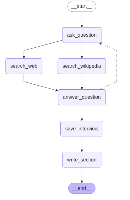 Agentic AI: key concepts – Wasla