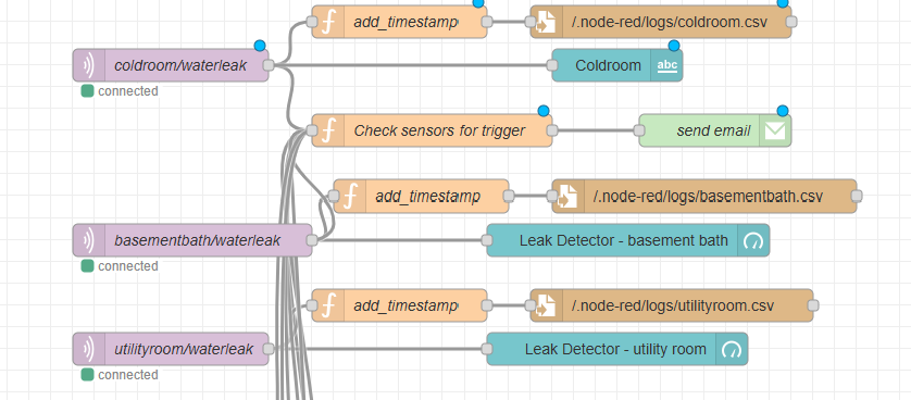 node red water leak workflow